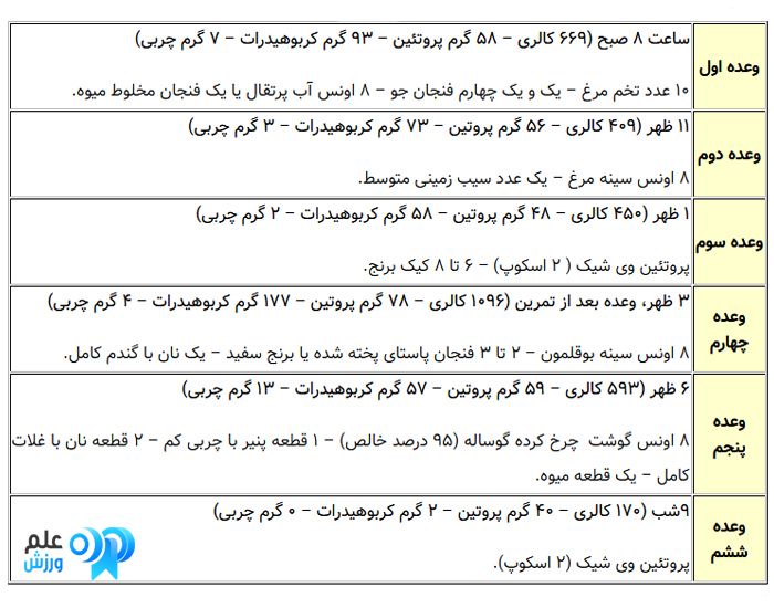 رژیم عضله سازی و برنامه غذایی مخصوص عضله سازی چگونه است؟