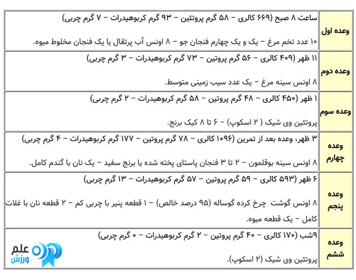 برنامه غذایی بدنسازی و عضله سازی - رژیم عضله سازی 6 هفته ای 16 رژیم عضله سازی و برنامه غذایی مخصوص عضله سازی چگونه است؟