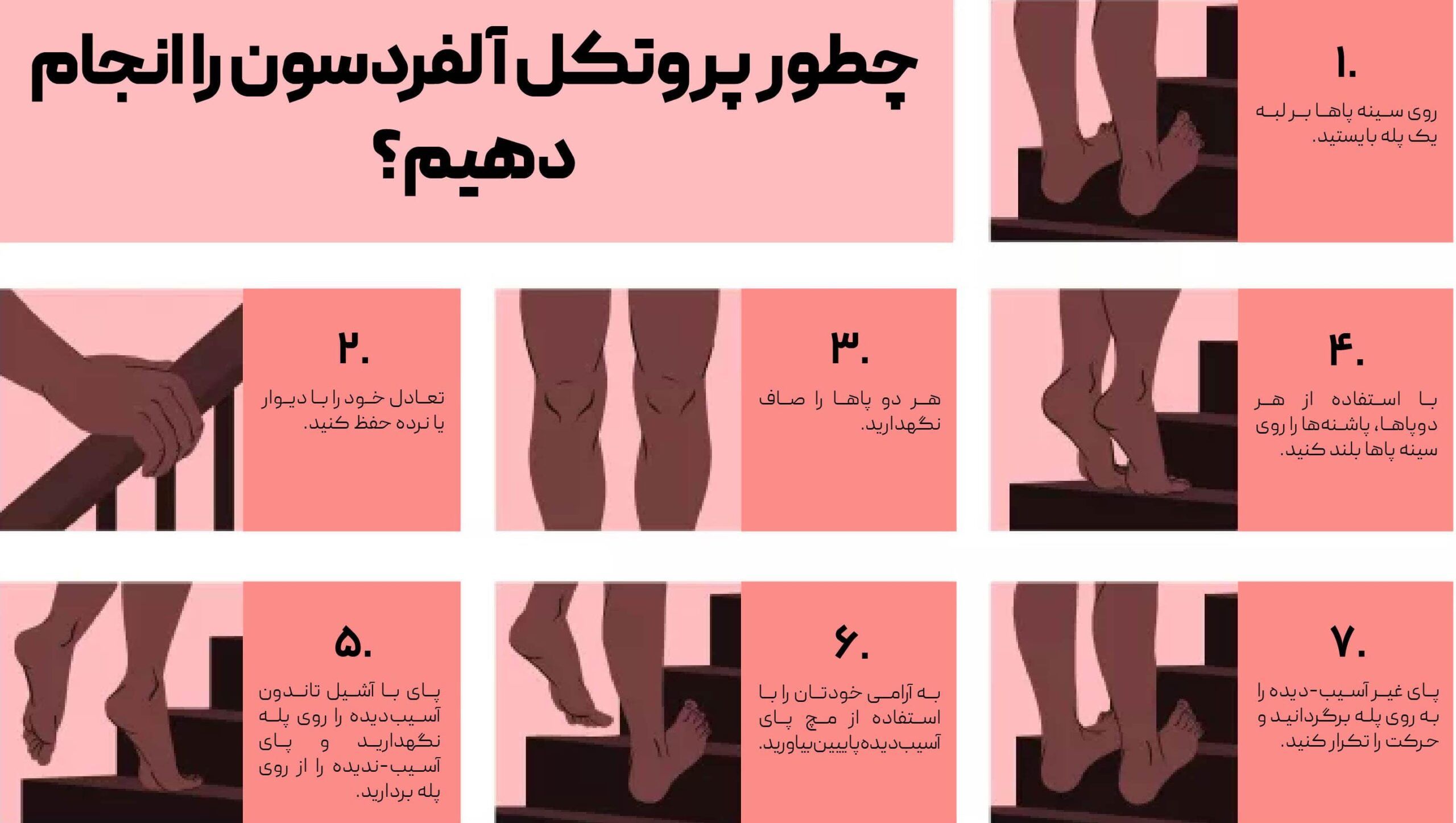 حرکات پروتکل آلفردسون